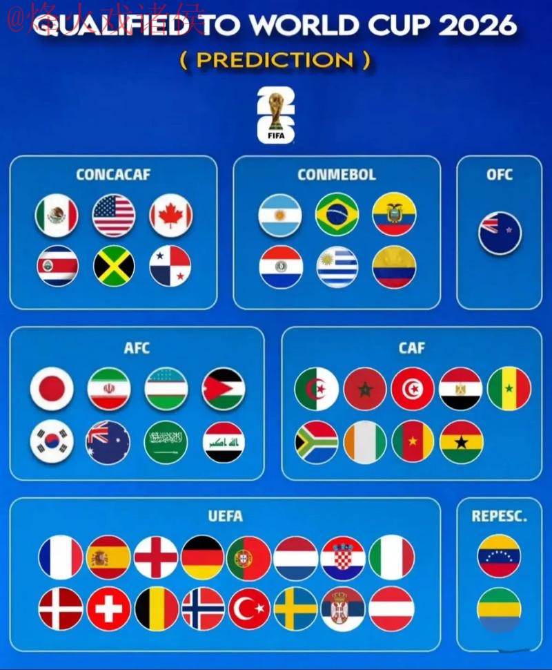 2026世界杯预测及最新资讯网址