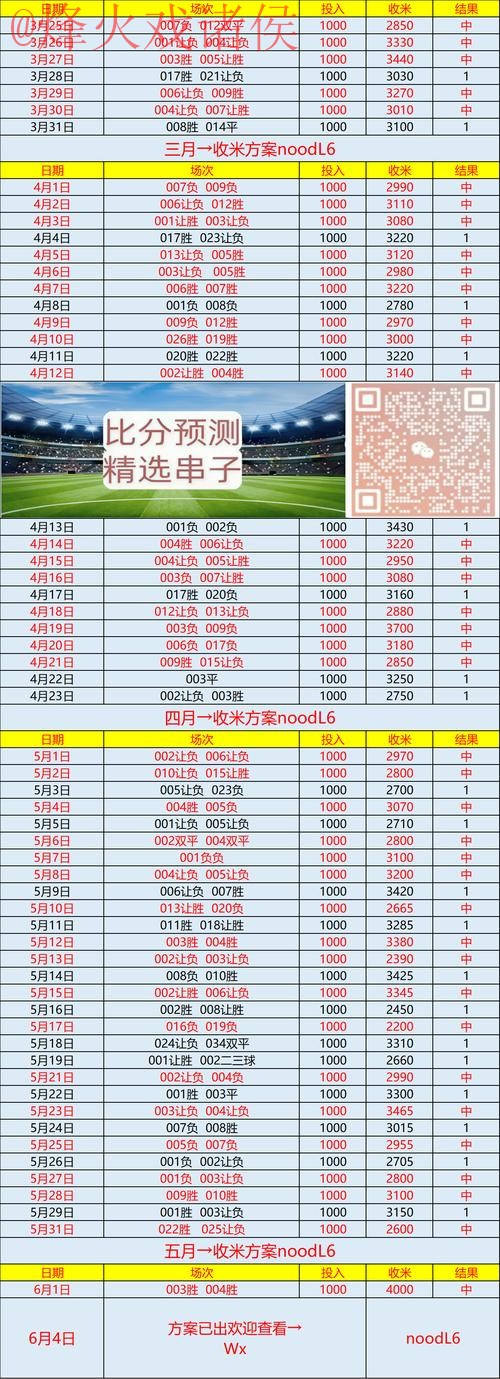 如何选择世界杯比分开户的最佳平台