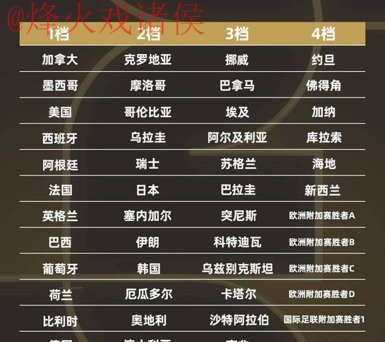 2026年世界杯稳定热门球队预测分析 2026年世界杯稳定热门球队预测分析
