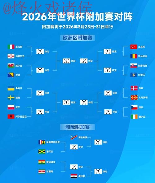 2026年世界杯稳定热门球队预测分析 2026年世界杯稳定热门球队预测分析